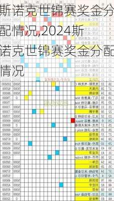 斯诺克世锦赛奖金分配情况,2024斯诺克世锦赛奖金分配情况