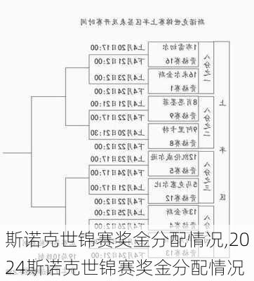 斯诺克世锦赛奖金分配情况,2024斯诺克世锦赛奖金分配情况