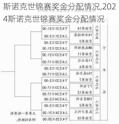 斯诺克世锦赛奖金分配情况,2024斯诺克世锦赛奖金分配情况