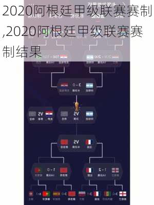 2020阿根廷甲级联赛赛制,2020阿根廷甲级联赛赛制结果