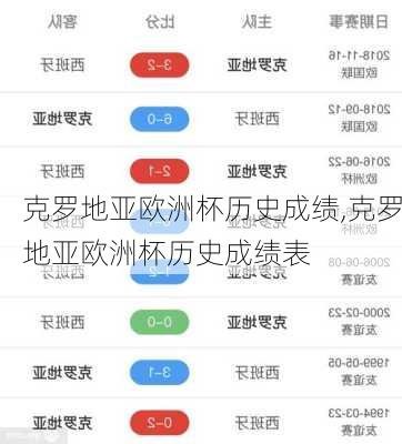 克罗地亚欧洲杯历史成绩,克罗地亚欧洲杯历史成绩表