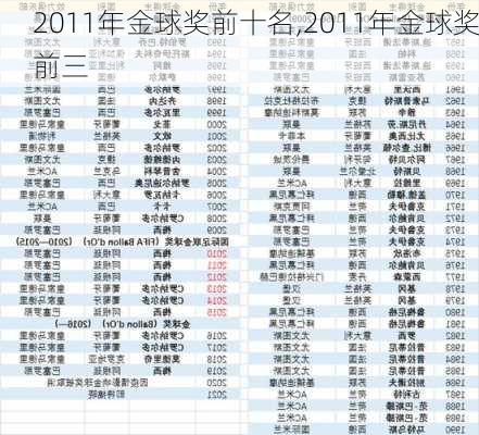 2011年金球奖前十名,2011年金球奖前三