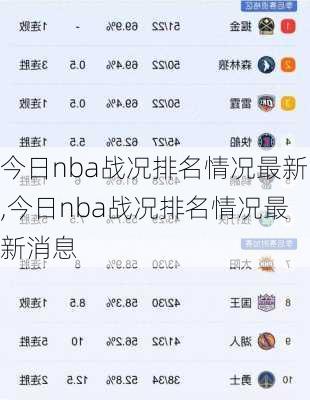 今日nba战况排名情况最新,今日nba战况排名情况最新消息