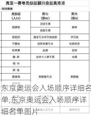 东京奥运会入场顺序详细名单,东京奥运会入场顺序详细名单图片