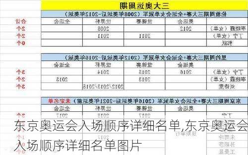 东京奥运会入场顺序详细名单,东京奥运会入场顺序详细名单图片