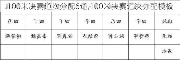 100米决赛道次分配6道,100米决赛道次分配模板