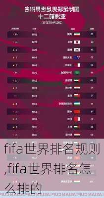 fifa世界排名规则,fifa世界排名怎么排的