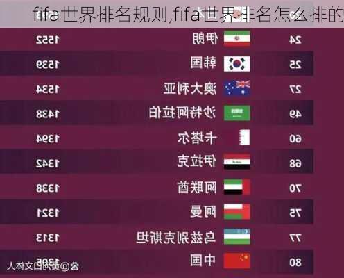 fifa世界排名规则,fifa世界排名怎么排的