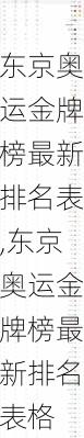 东京奥运金牌榜最新排名表,东京奥运金牌榜最新排名表格