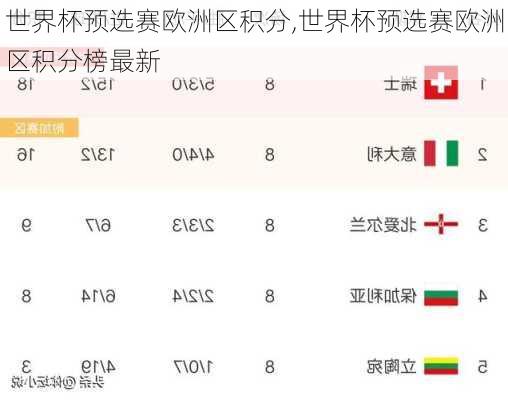 世界杯预选赛欧洲区积分,世界杯预选赛欧洲区积分榜最新