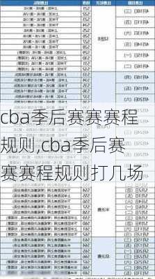 cba季后赛赛赛程规则,cba季后赛赛赛程规则打几场