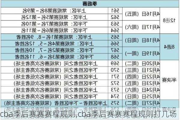 cba季后赛赛赛程规则,cba季后赛赛赛程规则打几场