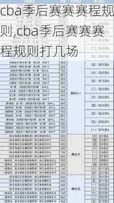 cba季后赛赛赛程规则,cba季后赛赛赛程规则打几场