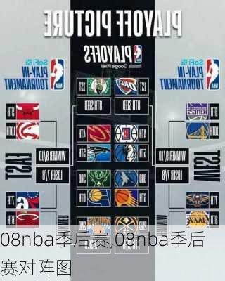 08nba季后赛,08nba季后赛对阵图