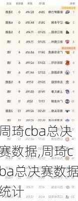 周琦cba总决赛数据,周琦cba总决赛数据统计