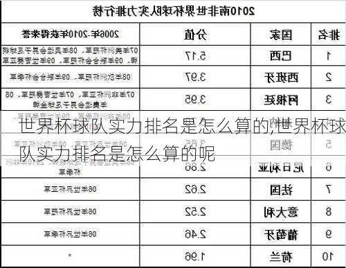 世界杯球队实力排名是怎么算的,世界杯球队实力排名是怎么算的呢