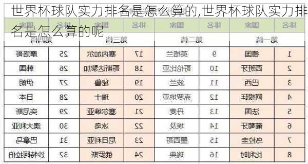 世界杯球队实力排名是怎么算的,世界杯球队实力排名是怎么算的呢