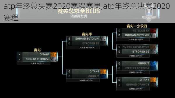 atp年终总决赛2020赛程赛果,atp年终总决赛2020 赛程