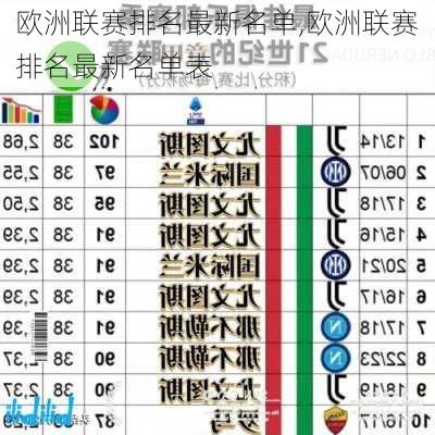 欧洲联赛排名最新名单,欧洲联赛排名最新名单表