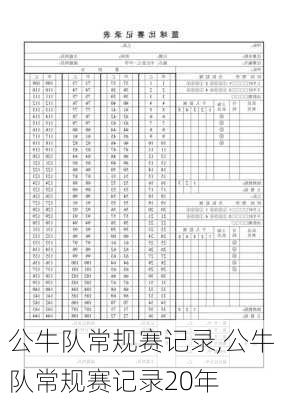 公牛队常规赛记录,公牛队常规赛记录20年