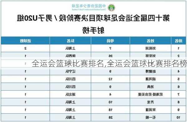 全运会篮球比赛排名,全运会篮球比赛排名榜