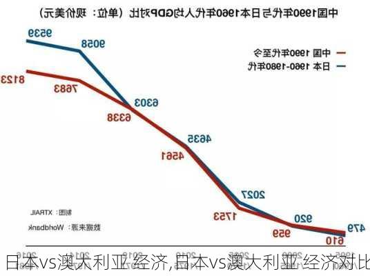 日本vs澳大利亚 经济,日本vs澳大利亚 经济对比