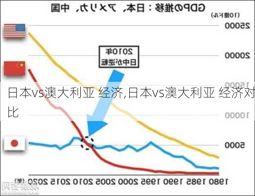 日本vs澳大利亚 经济,日本vs澳大利亚 经济对比