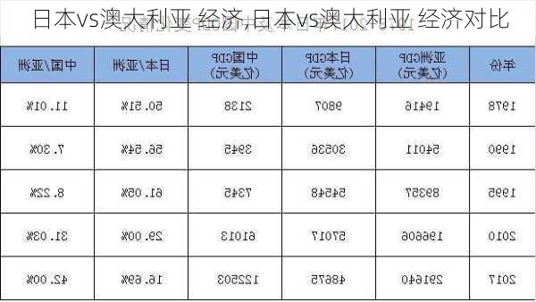 日本vs澳大利亚 经济,日本vs澳大利亚 经济对比