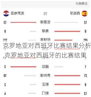 克罗地亚对西班牙比赛结果分析,克罗地亚对西班牙的比赛结果