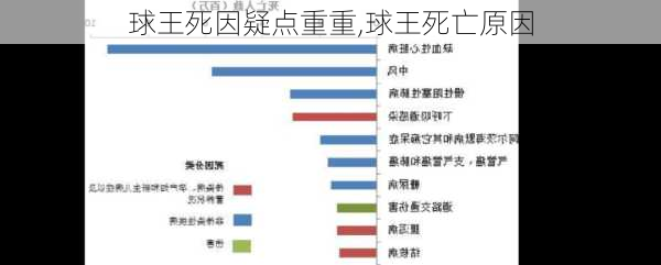 球王死因疑点重重,球王死亡原因