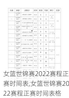 女篮世锦赛2022赛程正赛时间表,女篮世锦赛2022赛程正赛时间表格