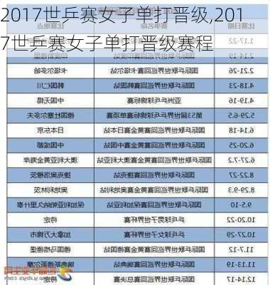 2017世乒赛女子单打晋级,2017世乒赛女子单打晋级赛程