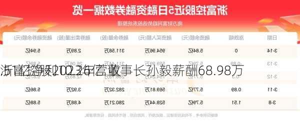 浙富控股2023年营收
.51亿净利10.26亿 董事长孙毅薪酬68.98万