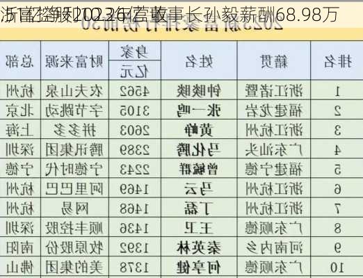 浙富控股2023年营收
.51亿净利10.26亿 董事长孙毅薪酬68.98万