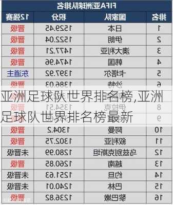 亚洲足球队世界排名榜,亚洲足球队世界排名榜最新