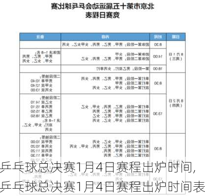 乒乓球总决赛1月4日赛程出炉时间,乒乓球总决赛1月4日赛程出炉时间表