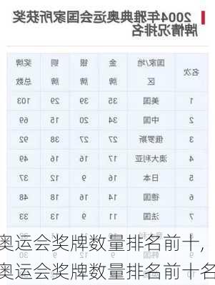 奥运会奖牌数量排名前十,奥运会奖牌数量排名前十名