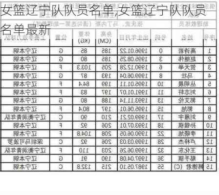 女篮辽宁队队员名单,女篮辽宁队队员名单最新