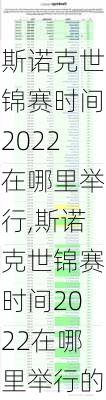 斯诺克世锦赛时间2022在哪里举行,斯诺克世锦赛时间2022在哪里举行的