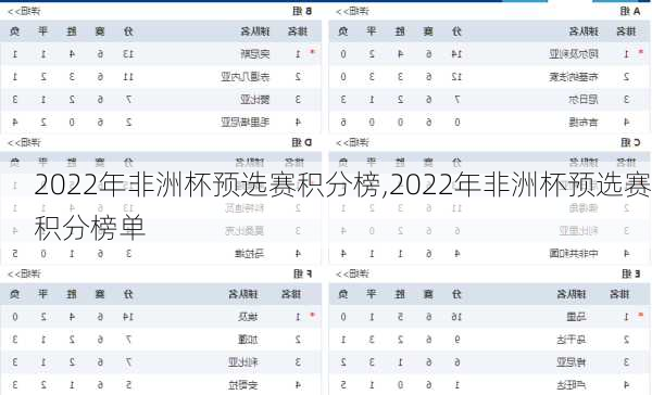 2022年非洲杯预选赛积分榜,2022年非洲杯预选赛积分榜单