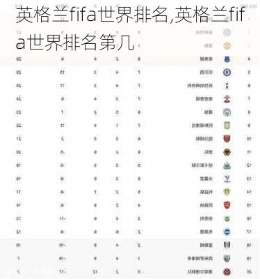 英格兰fifa世界排名,英格兰fifa世界排名第几