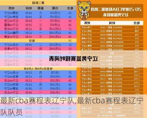 最新cba赛程表辽宁队,最新cba赛程表辽宁队队员