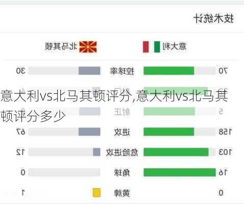 意大利vs北马其顿评分,意大利vs北马其顿评分多少