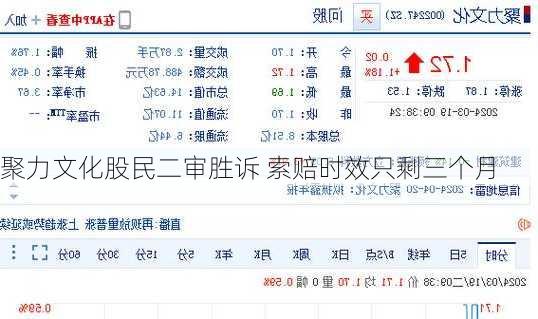 聚力文化股民二审胜诉 索赔时效只剩三个月