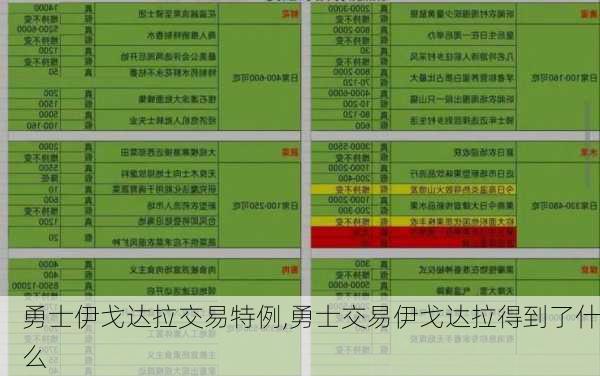 勇士伊戈达拉交易特例,勇士交易伊戈达拉得到了什么