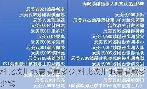 科比汶川地震捐款多少,科比汶川地震捐款多少钱