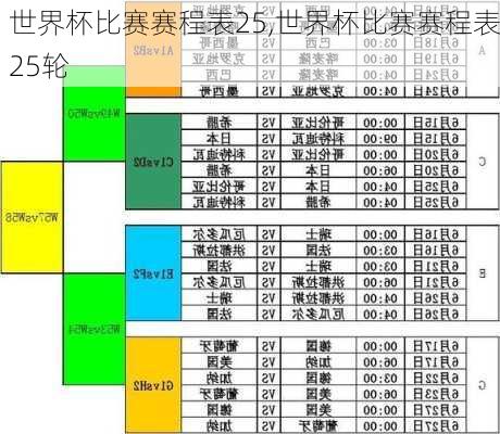 世界杯比赛赛程表25,世界杯比赛赛程表25轮