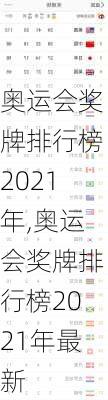 奥运会奖牌排行榜2021年,奥运会奖牌排行榜2021年最新