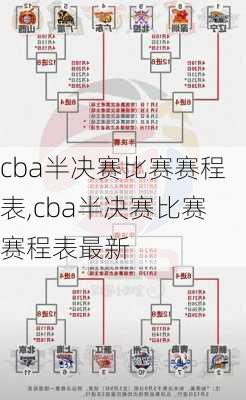 cba半决赛比赛赛程表,cba半决赛比赛赛程表最新