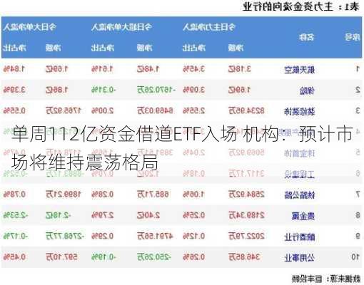 单周112亿资金借道ETF入场 机构：预计市场将维持震荡格局